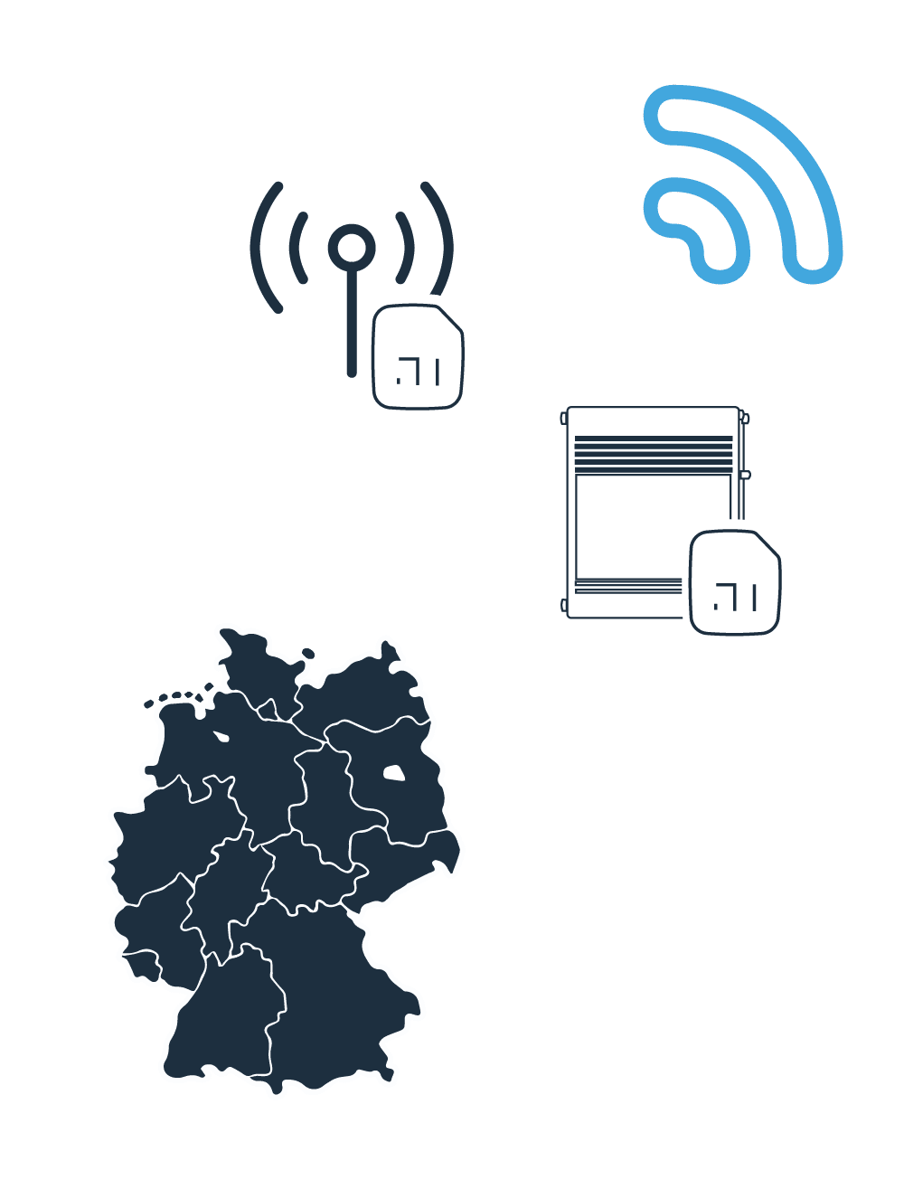 Bornemann SIM-Karte National für Gateways und Router